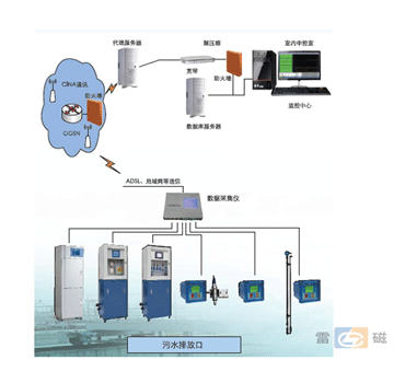 ��ȾԴ�O(ji��n)�y(c��)��վ